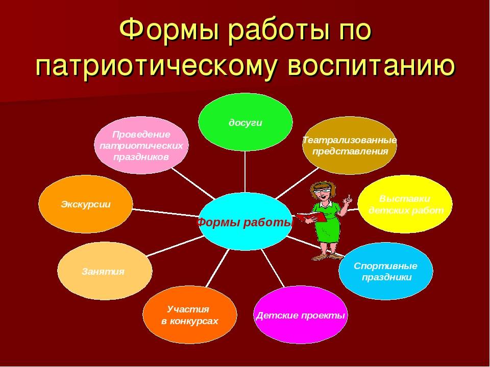 Патриотическое воспитание в МКОУ АСОШ3 представляет систематическую и целенаправленную деятельность педагогического коллектива..